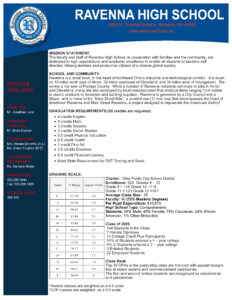 RHS School Profile 2025-2026_Part1