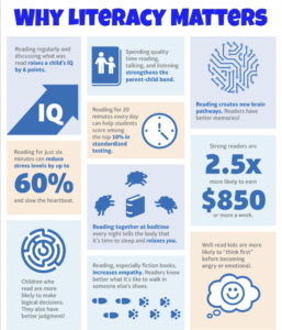 Why Literacy Matters Infograph